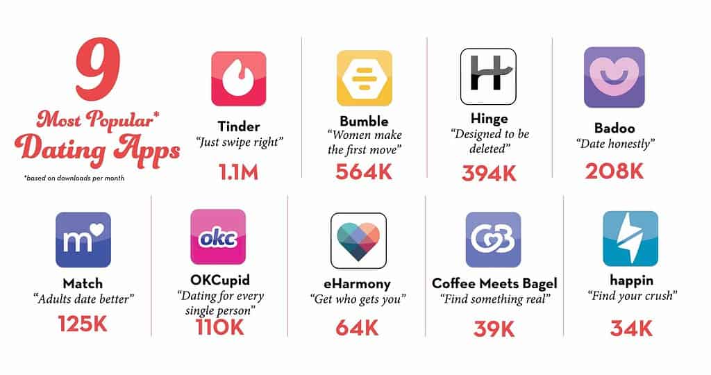 top 10 dating apps in usa